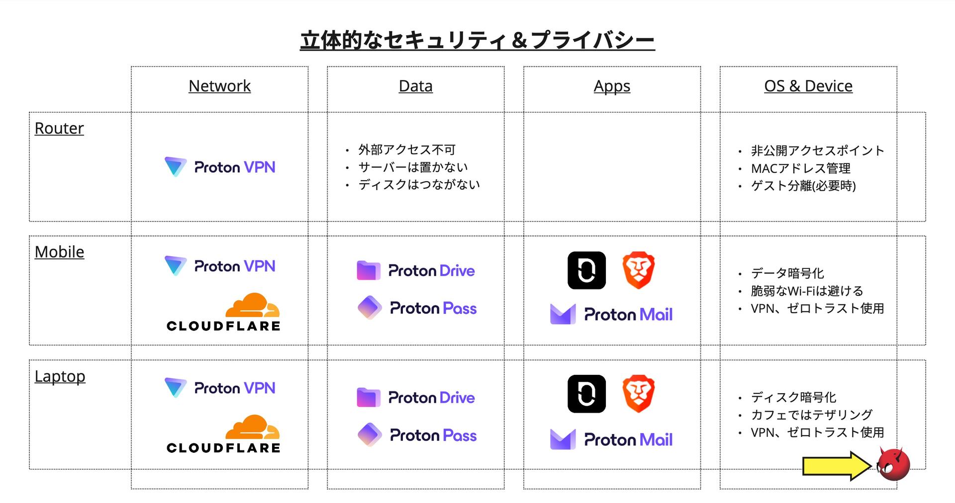 図案：暗号化の対応一覧
